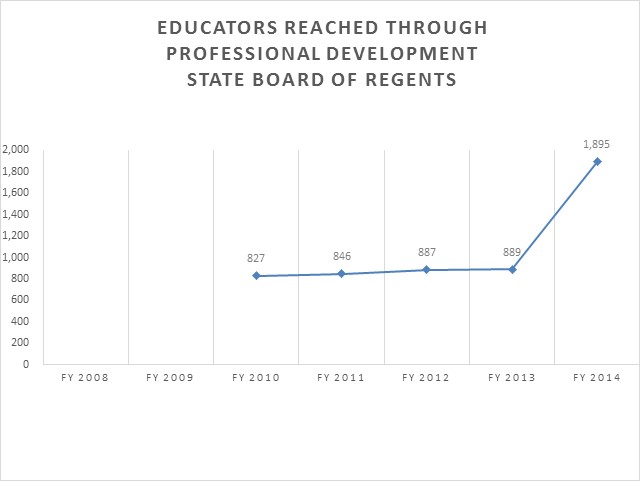 State Board of Regents Administration