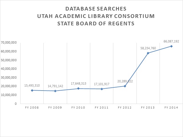 State Board of Regents Utah Academic Library Consortium