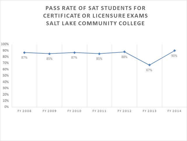 Salt Lake Community College School of Applied Technology