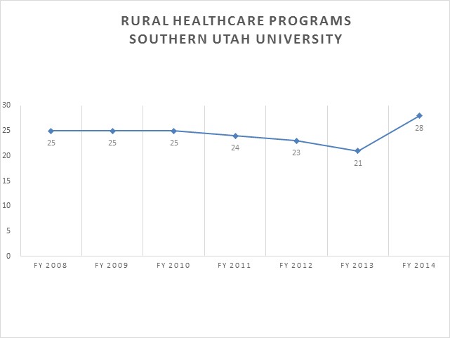 Southern Utah University Rural Development