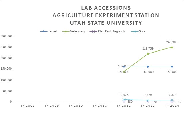 Utah State University Agriculture Experiment Station