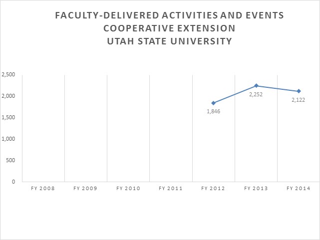 Utah State University Cooperative Extension