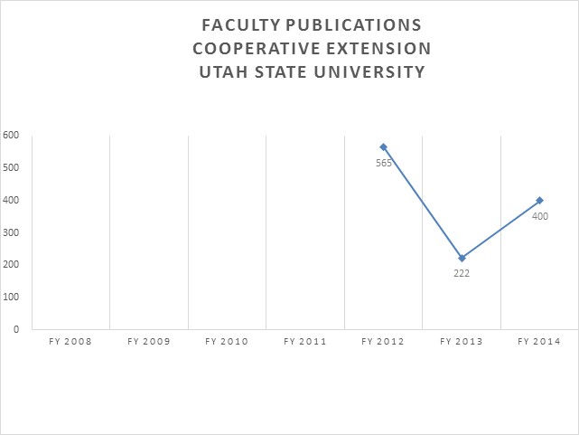 Utah State University Cooperative Extension