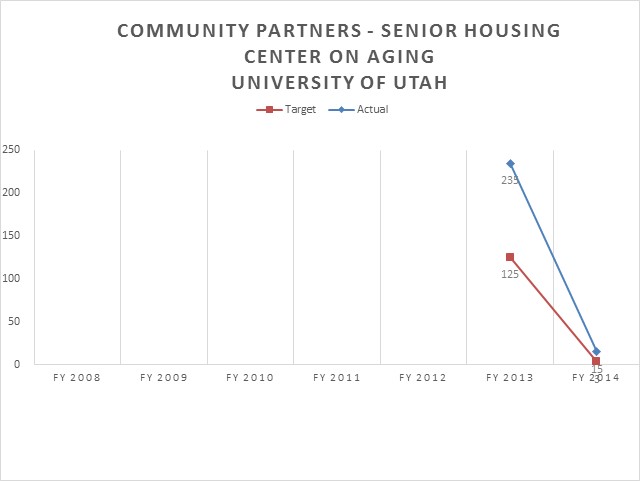 University of Utah Center on Aging