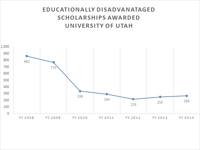 University of Utah Educationally Disadvantaged