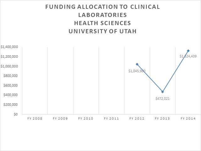 University of Utah Health Sciences