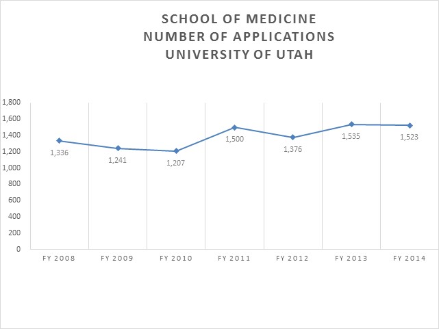 University of Utah School of Medicine