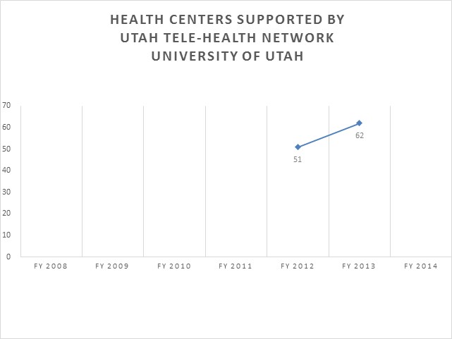 University of Utah Tele-Health Network