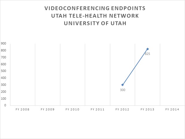 University of Utah Tele-Health Network