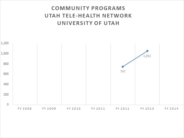 University of Utah Tele-Health Network