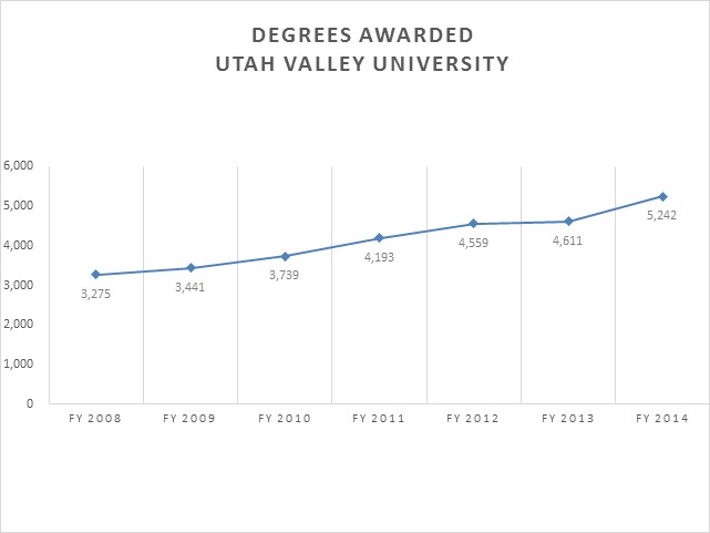 Utah Valley University Education and General