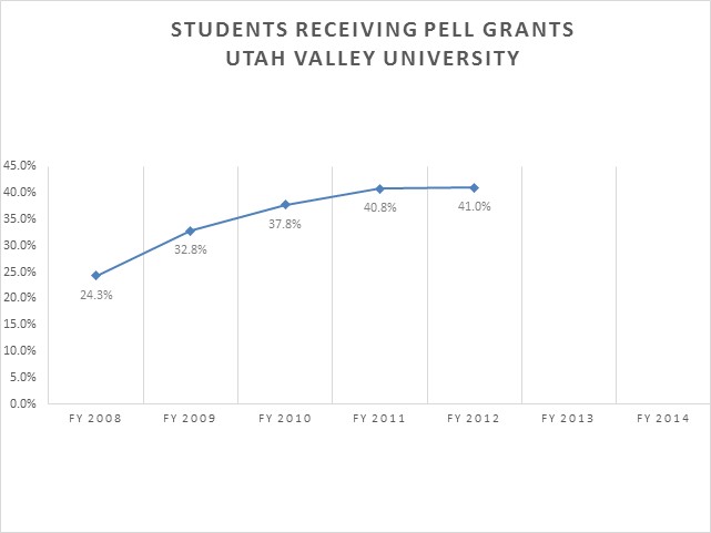Utah Valley University Educationally Disadvantaged