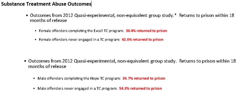 Treatment Performance