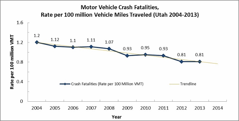 Crash Fatalities1