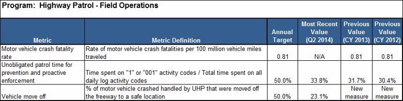 field operations