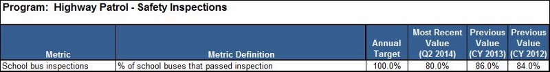 Safety Inspections