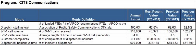 DPS - Communication