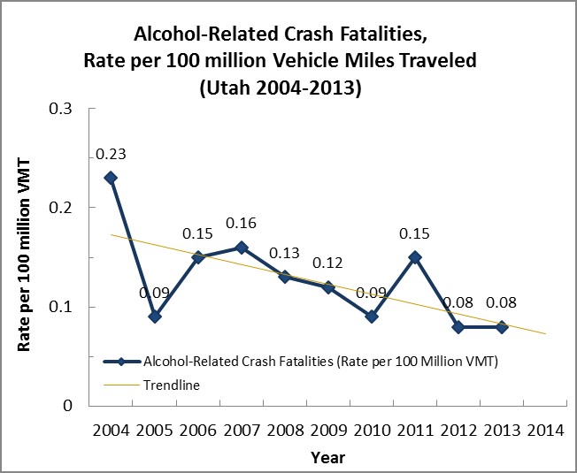 DUI graph