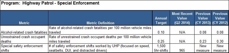 DUI table